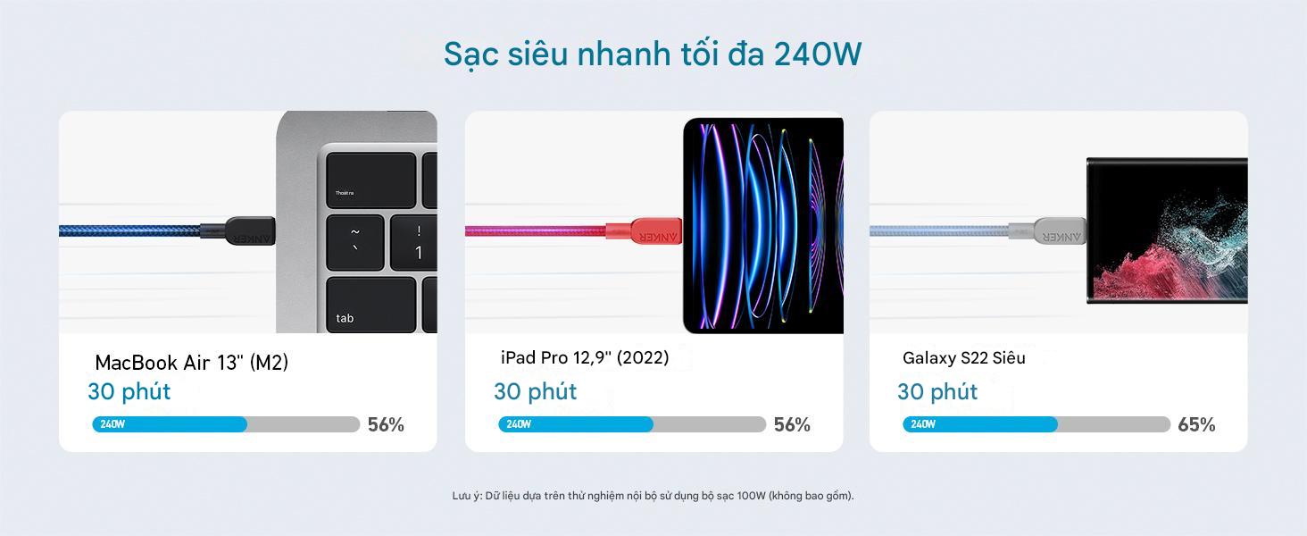 3_usb_c_to_usbc_anker_240w_a81c5_a81c6_a81c7