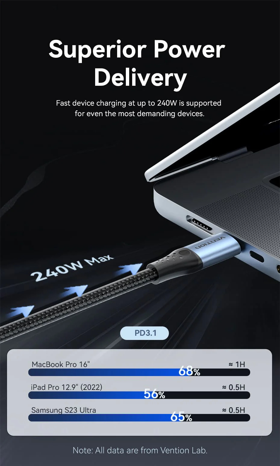 3_vention_usb_c_to_usb_c_tre