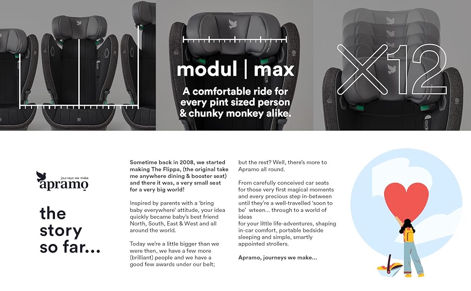 4_apramo_modl_max_r129