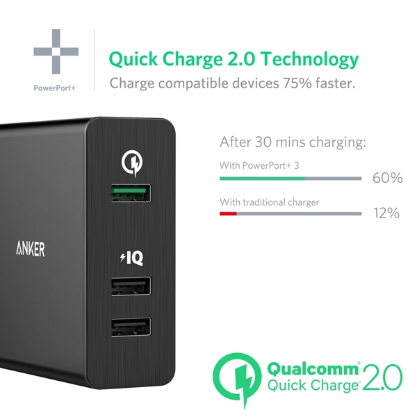 sạc Anker PowerPort+3 quick charge 2.0