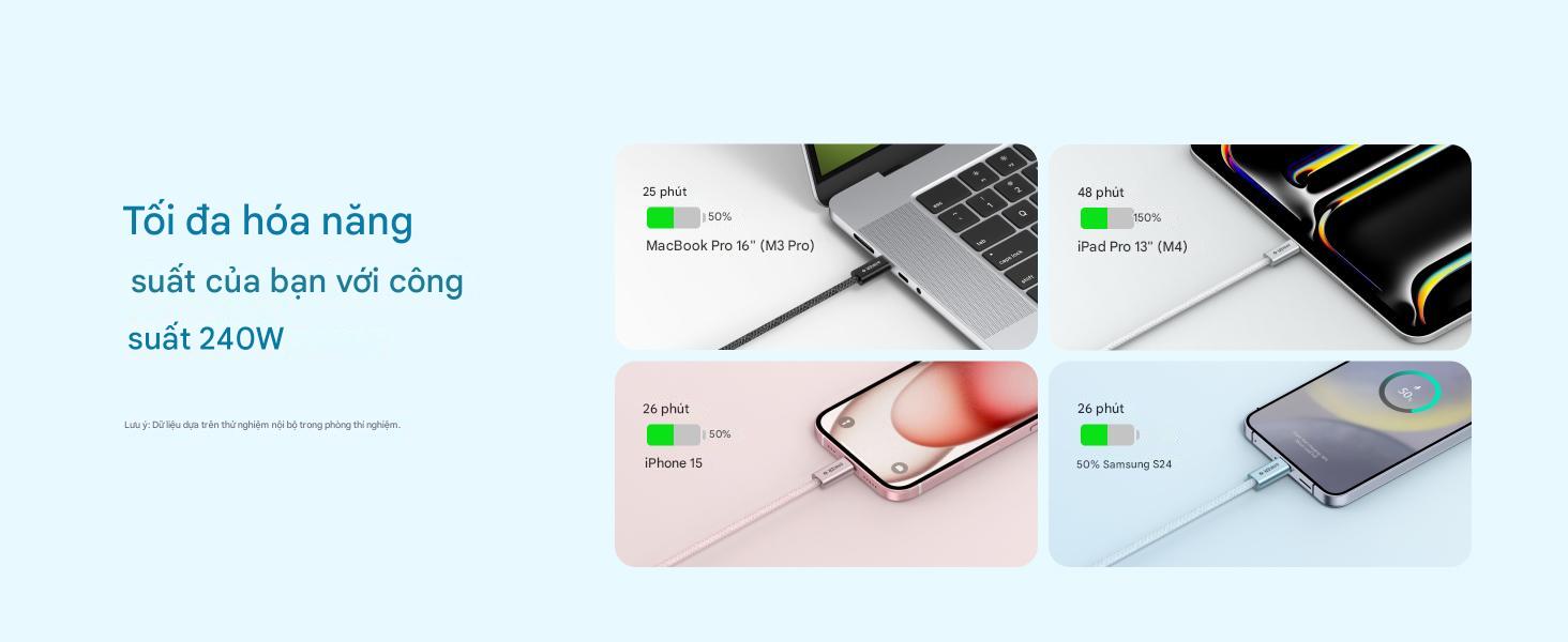 3_anker_zolo_usb_c_to_usb_c_240w_a8060
