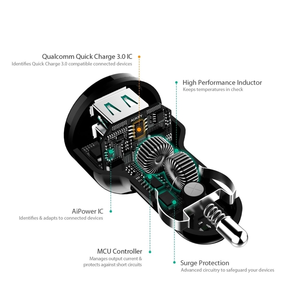 AUKEY CC-T7 Car Charger