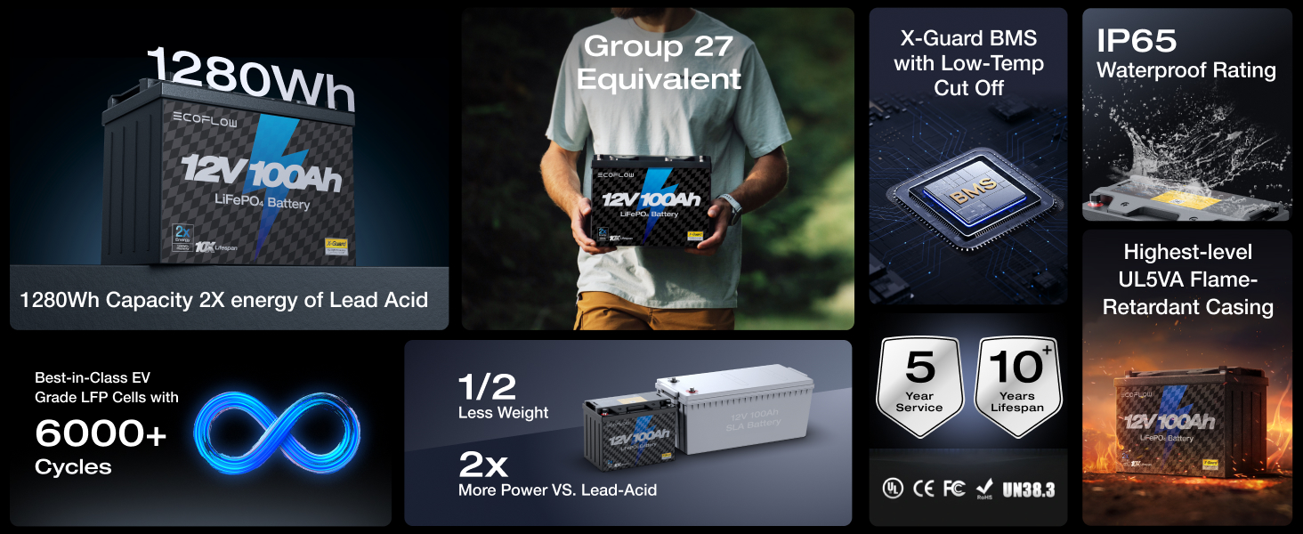 2_ecoflow_12v_100ah_lifepo4_lithium_battery