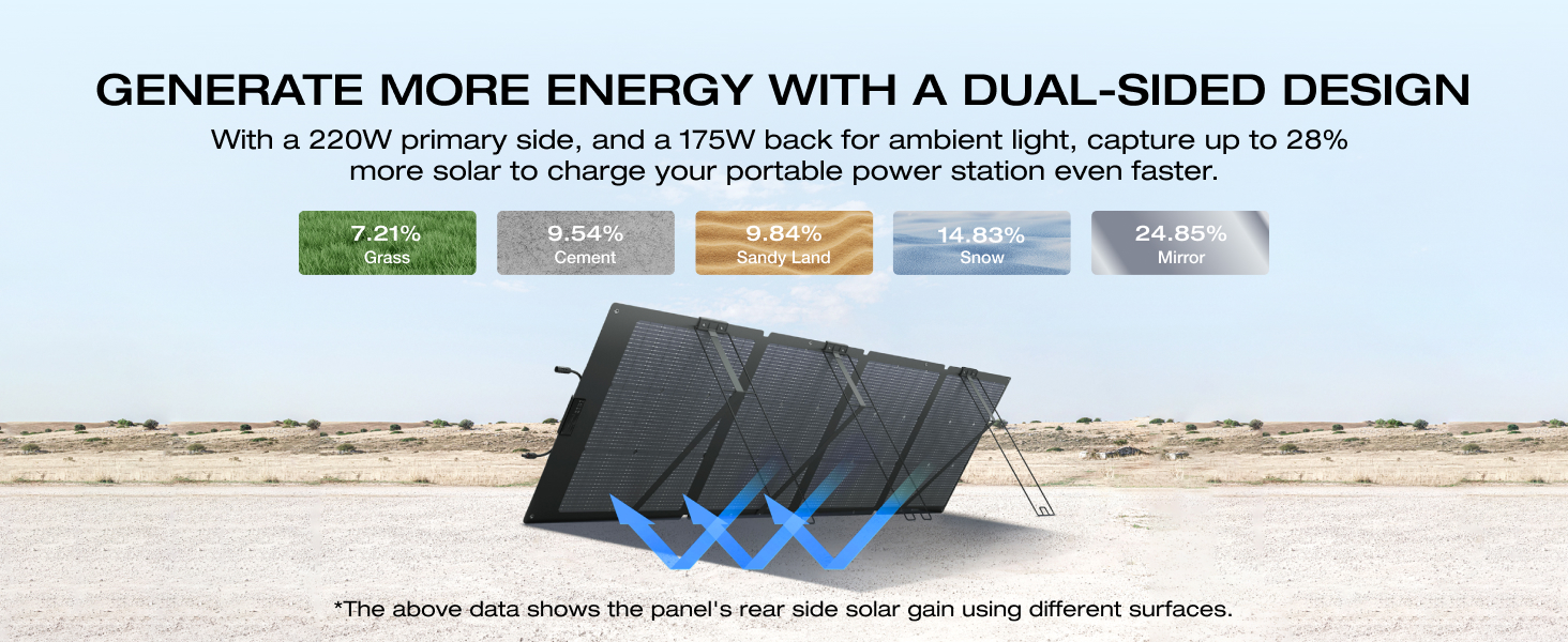 4_ef_ecoflow_220w_portable_solar_panel