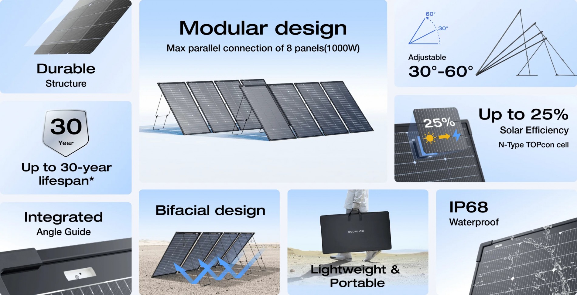 1_ecoflow_125w_bifacial_modular_solar_panel