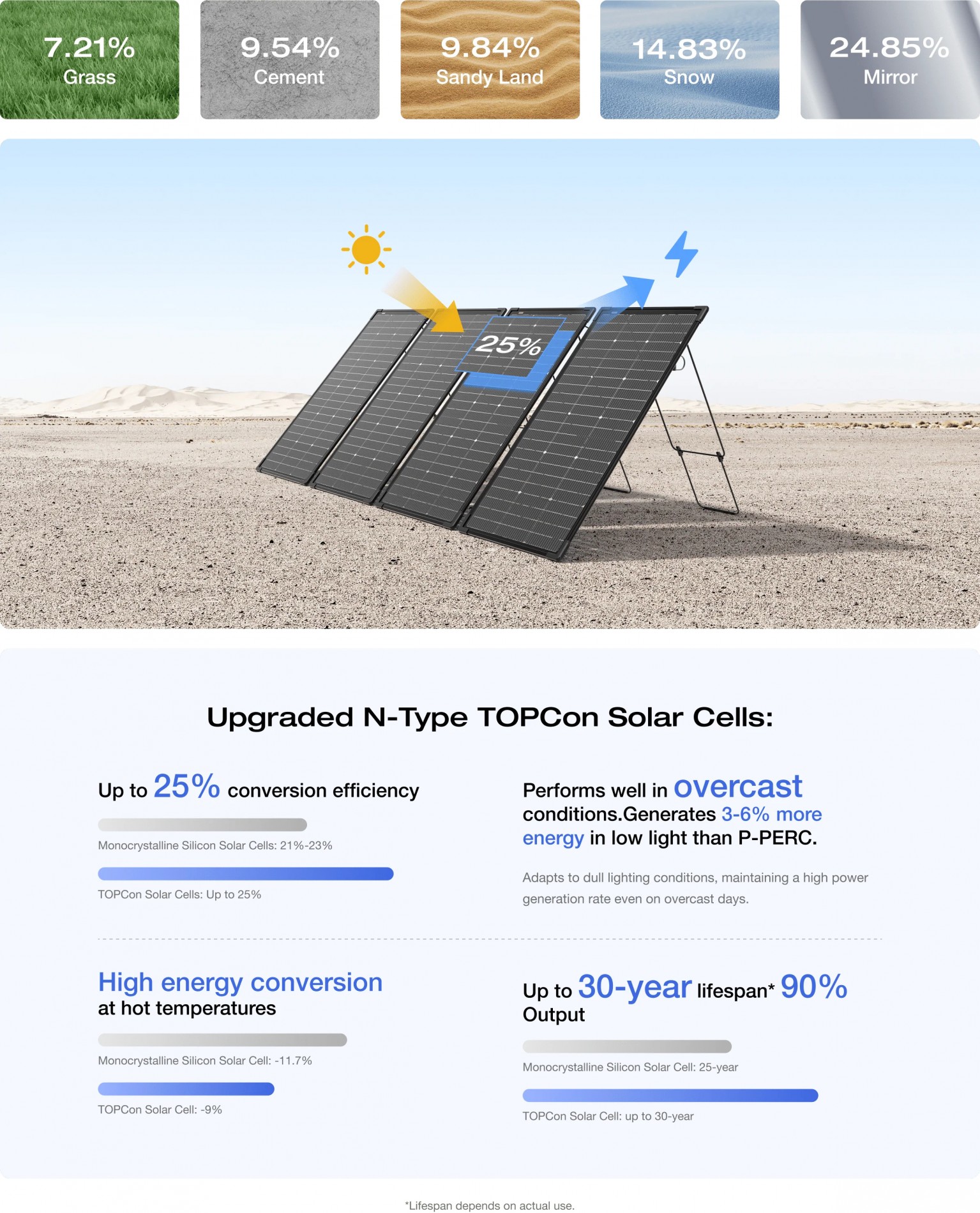 5_ecoflow_125w_bifacial_modular_solar_panel
