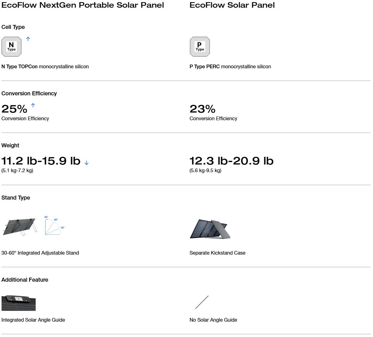12_ecoflow_nextgen_220w_portable_solar_panel