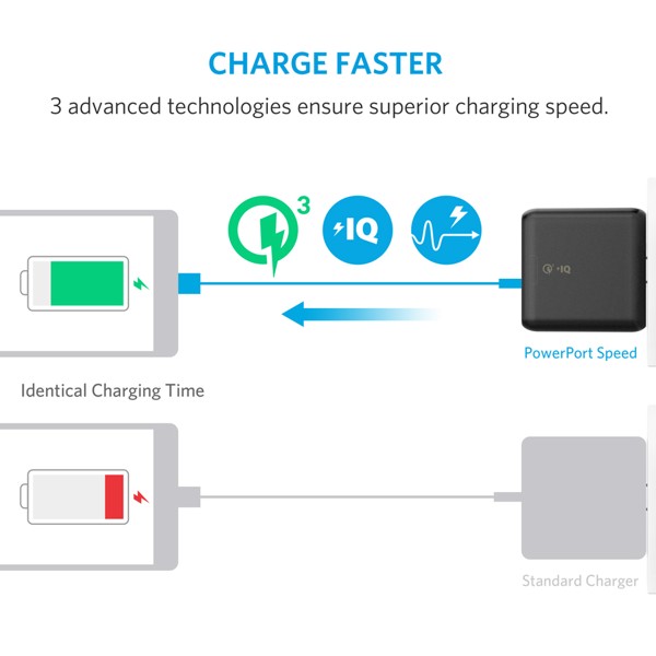 sac-anker-PowerPort-Speed-2-quick-charge-3-iq