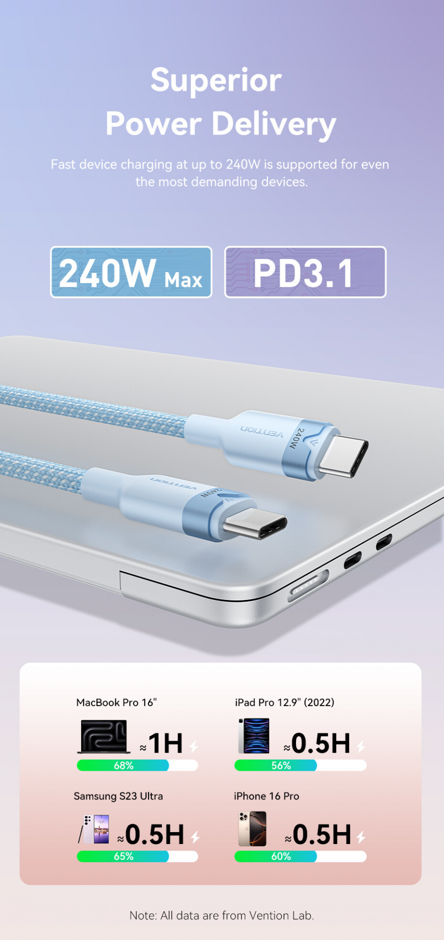 3_usb_c_to_usb_c_240w_vention_cri