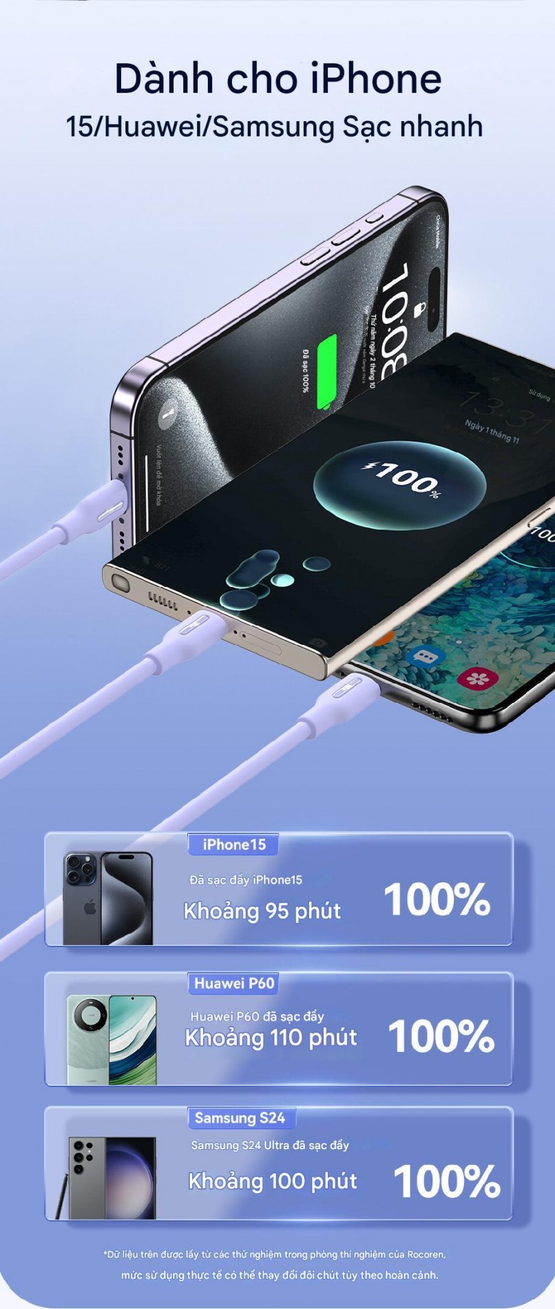 4__usb_c_to_usb_c_rocoren_100w