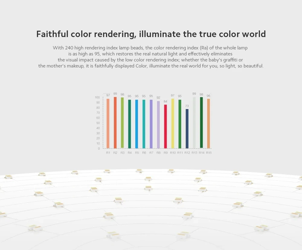 7_xiaomi_yeelight_ylxd76yl