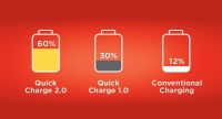Danh sách thiết bị hỗ trợ công nghệ sạc nhanh Qualcomm Quick Charge 2.0