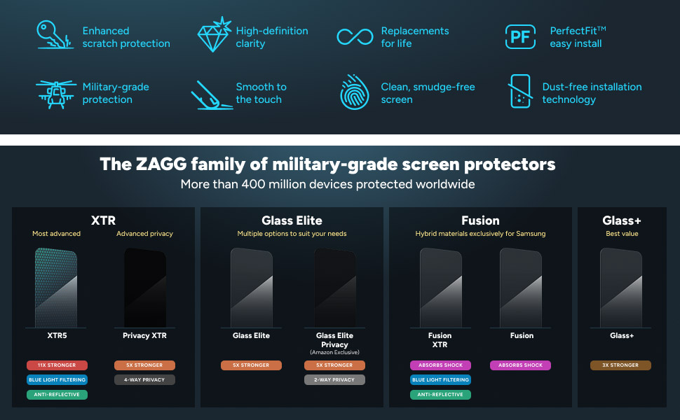 4zagg_invisibleshield_xtr5_iphone_17_pro_max_iphone_air